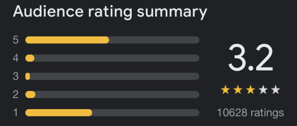 What Critics Are Saying About 'The Lord of the Rings: The Rings of