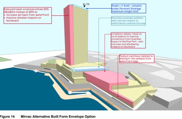 Mirvac has suggested a third option, with a taller tower, as a compromise.