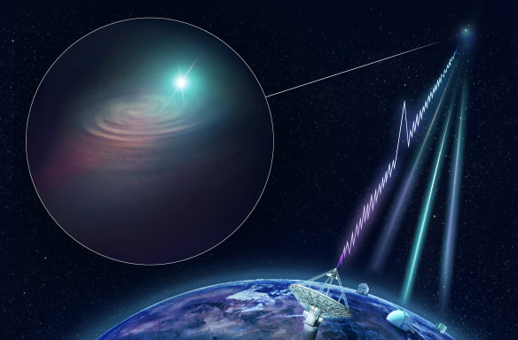 An artist's impression of the ASKAP detecting the Fast Radio Burst from a long time ago in a galaxy far, far away.