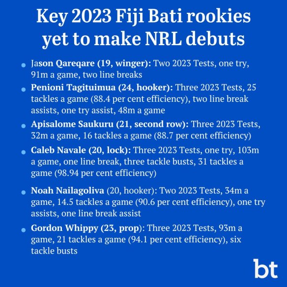 Fiji rookies pushing for the NRL.