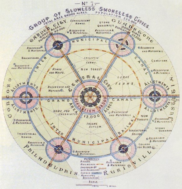 Ebenezer Howard’s garden city concept.