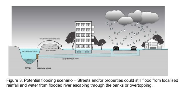 Brisbane City Council scenario modelling of heavy rain situation.