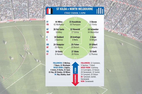 St Kilda v North Melbourne