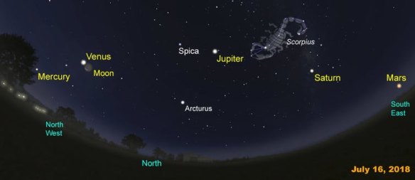 Over the next fortnight the Moon will visit each planet in turn, slowly changing from a crescent Moon near Mercury and Venus to a Full Moon near Mars. 
