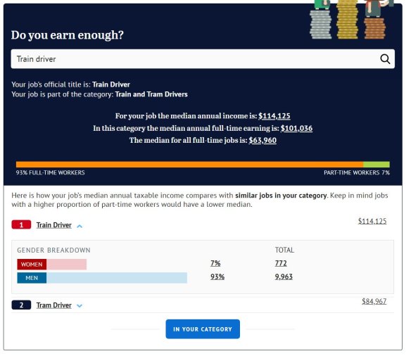 A screenshot showing the median income for train drivers. 