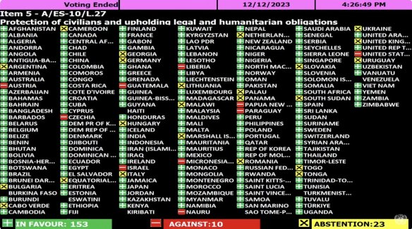 Australia has voted in support of a ceasefire in Gaza at the UN General Assembly.