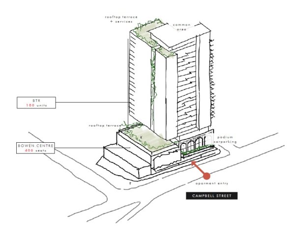 The CFMEU also plans a 24-storey build-to-rent (BTR) tower next to the new centre.