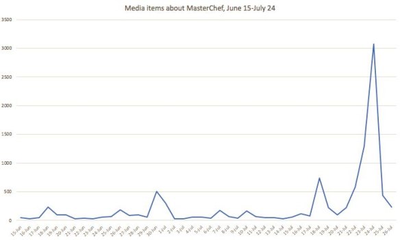 Masterchef has been more spoken about in the media since news broke of the trio leaving than the last season of the show combined.