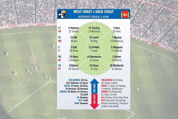 West Coast v Gold Coast