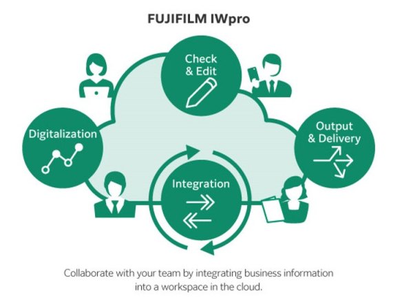 Fujifilm IWPro: Integração contínua de dados e fluxo de trabalho para colaboração mais inteligente e rápida.