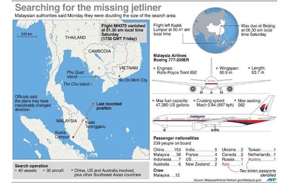 Searching for the missing plane.