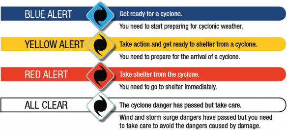 The Department of Fire and Emergency Services cyclone alert levels