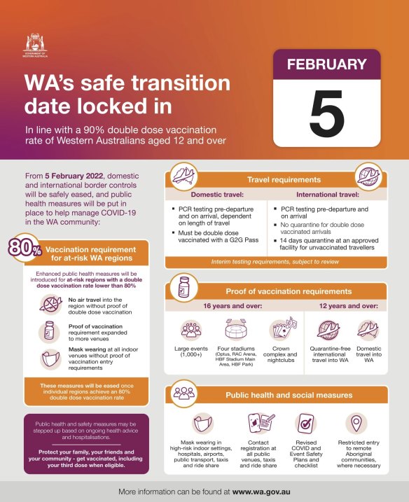 An infographic on the new border and COVID-19 rules in WA from February 5.