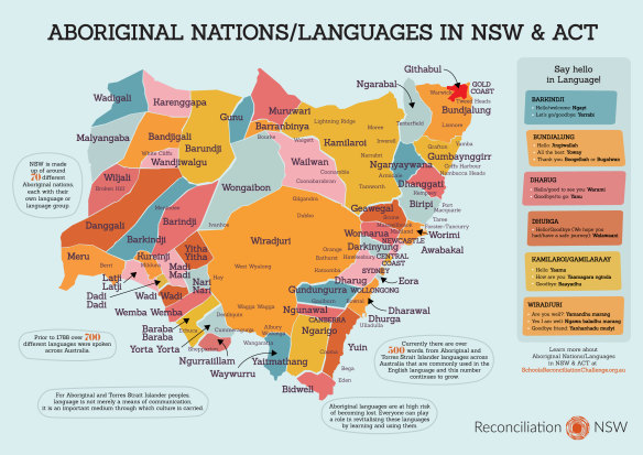 NSW Aboriginal language groups.