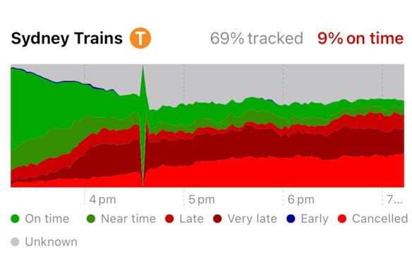 How the Sydney Train chaos unfolded.