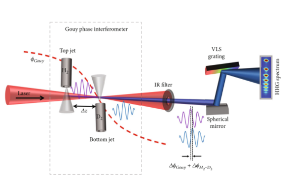 A diagram of how the interferometer works.
