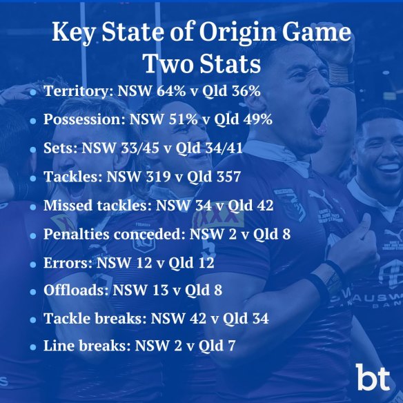 State of Origin Game Two stats
