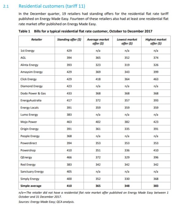 Bills for a typical residential flat rate residential customer, 1022 kilowatt hours.