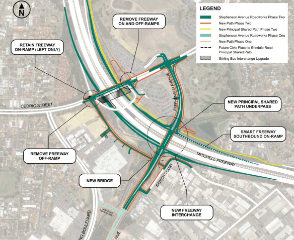 The $165 million Stephenson Avenue extension project.