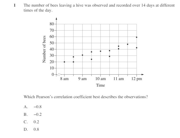 Question 1 from the 2023 Mathematics Advanced 2 unit HSC exam