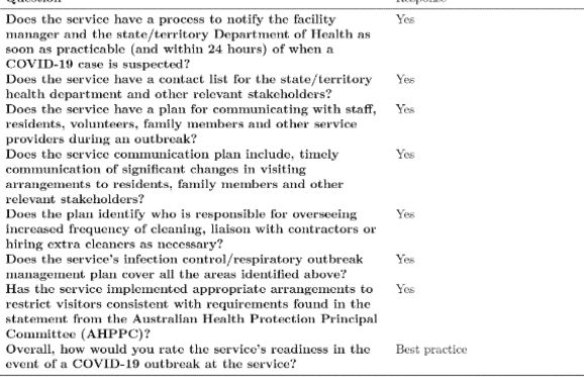 Newmarch House reported it had "best practice". 