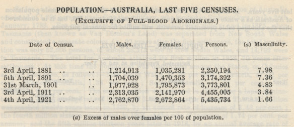 Population counts in the Official Statistical Year Book of the Commonwealth of Australia for 1924. 