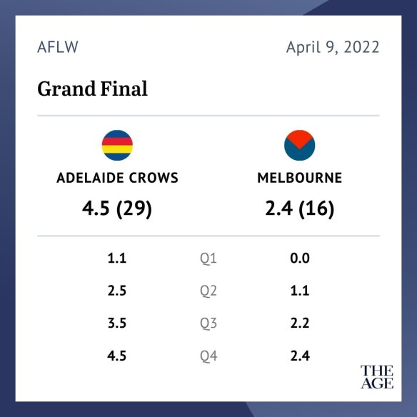 Full scores.