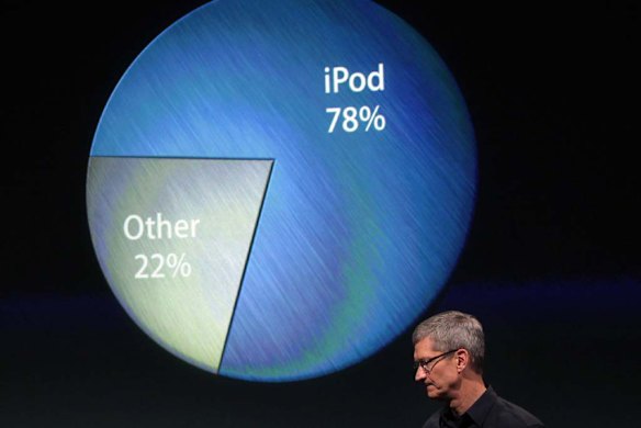 Apple CEO Tim Cook remarks on the dominance of the iPod.