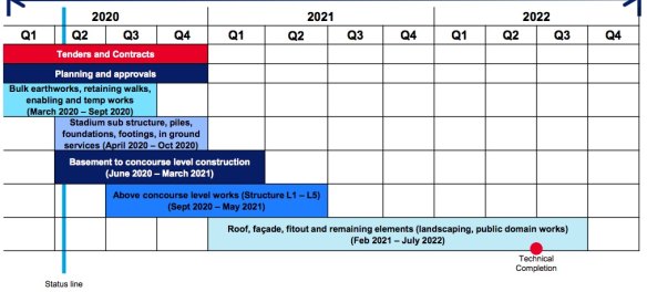 The latest timeline shown in the forum on Tuesday. 