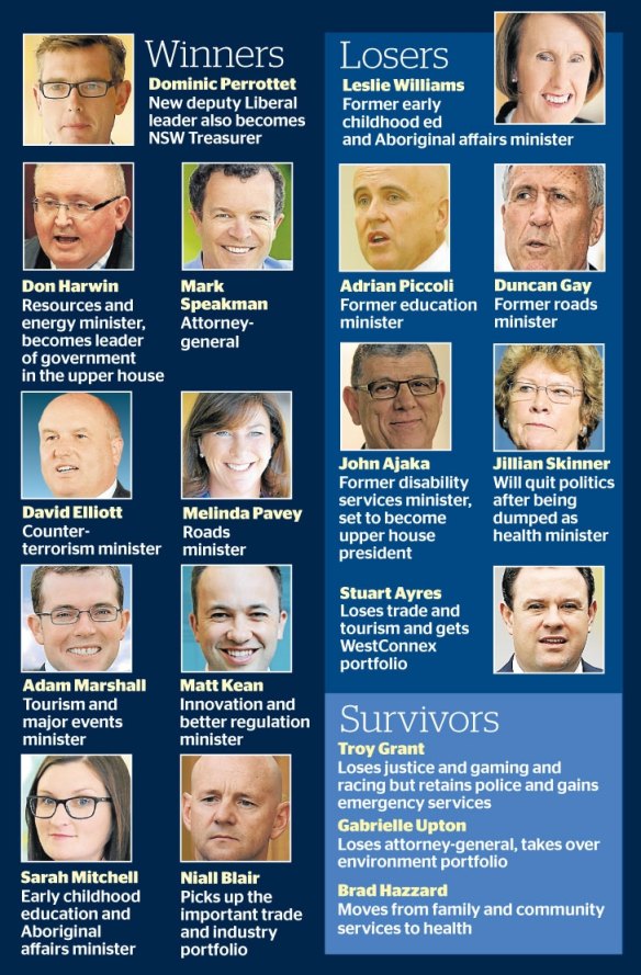 The winners and losers.