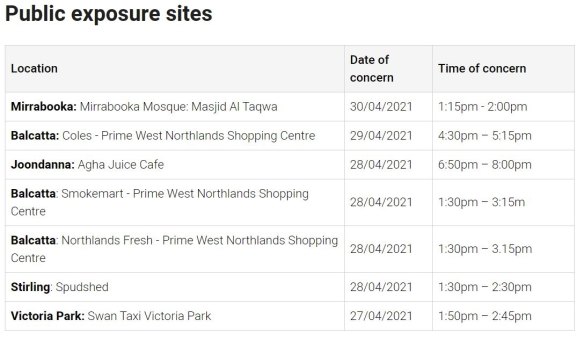 The list of public exposure sites in Perth at 4pm WST Saturday May 1.