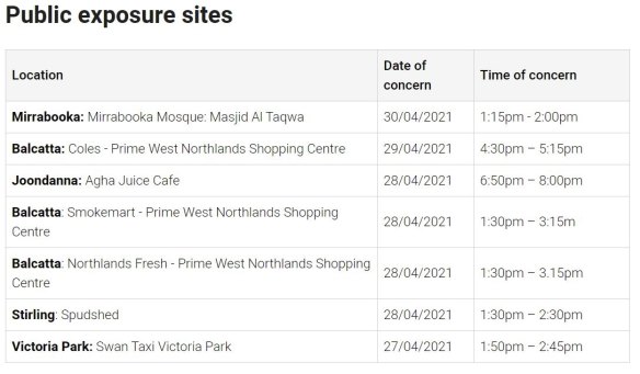 The list of public exposure sites in Perth at 4pm WST Saturday May 1.