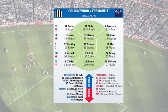 Collingwood v Fremantle