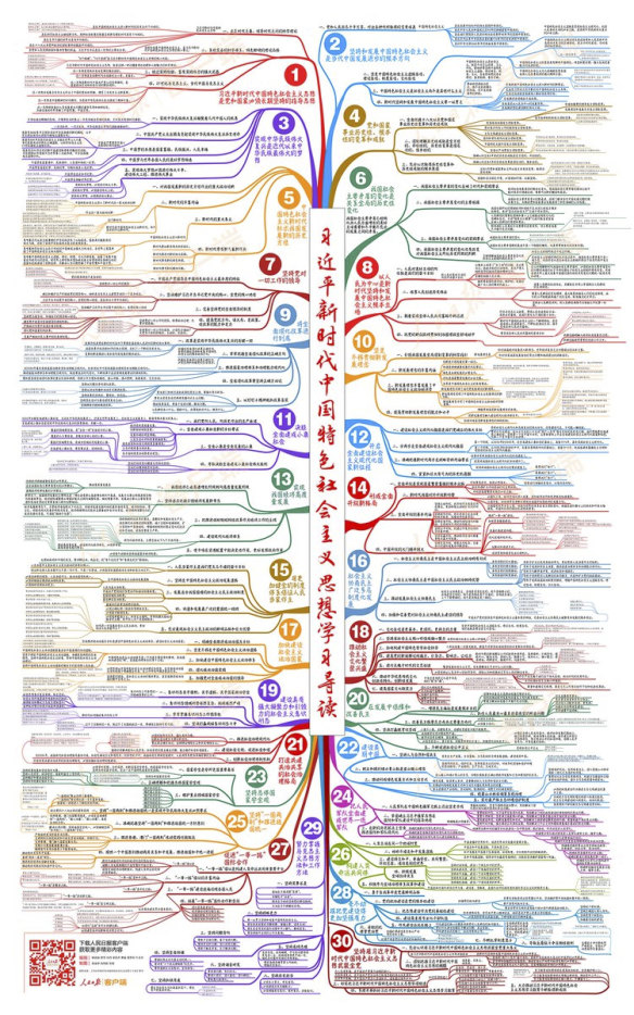 Xi Jinping Thought map.