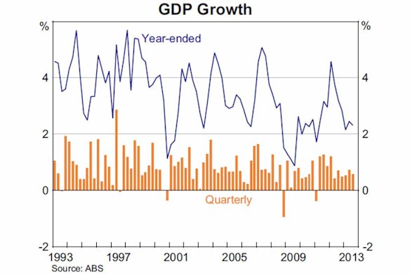 The state of the Australian economy in 15 charts