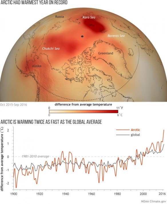 NOAA