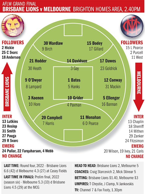 The selected line-ups.