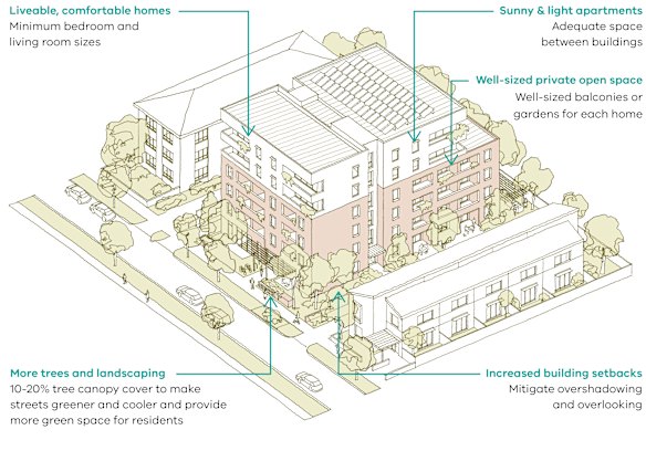 The mid-rise code will come into effect in April.