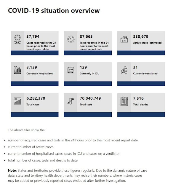 Federal Department of Health daily COVID statistics include the national ventilation figure, which is collated using information provided from each state.