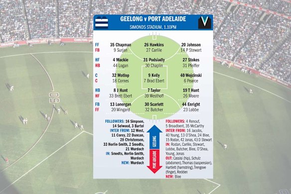 Geelong v Port Adelaide