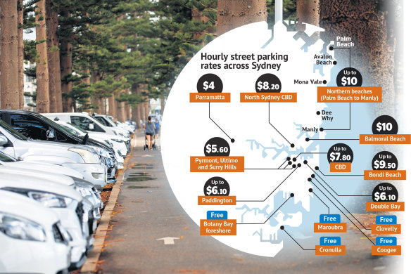 From Balmoral to Bondi, Sydney's most expensive street parking revealed