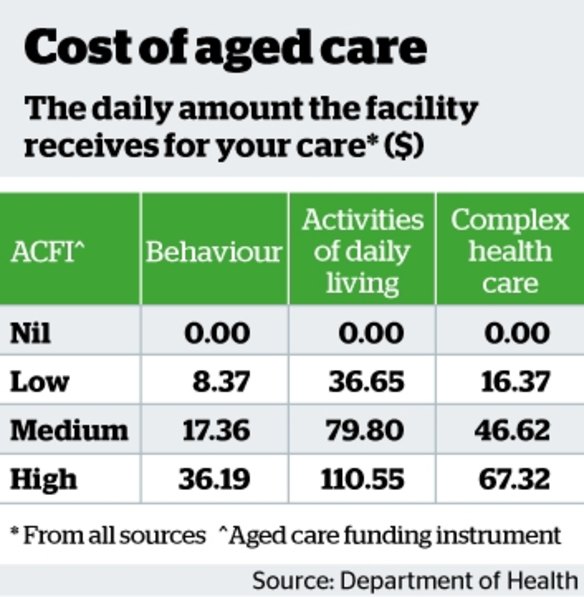 Applying for aged care? Pause before you disclose your finances