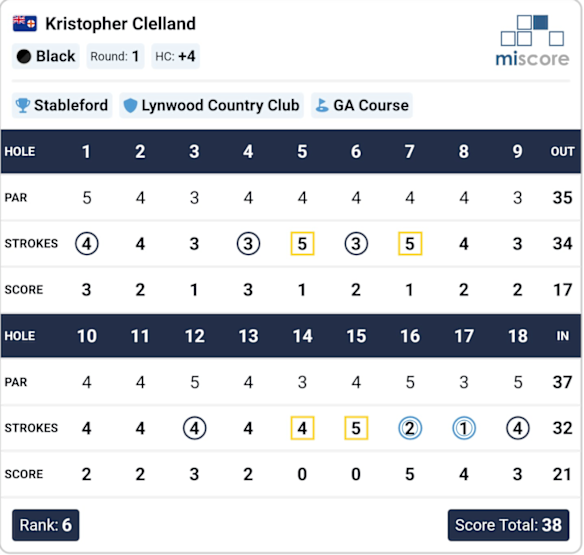 Kris Clelland’s scorecard on Saturday at Lynwood Golf & Country Club