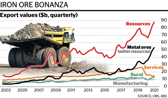 Chart of the day