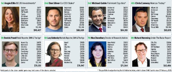 Our racers did better this week than the market overall, which was up a little more than 1 per cent