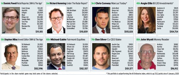 With only a  week to go in the Shares Race, it will likely be a tight  tussle between Powell and Hemming for line honours