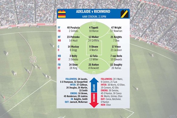 Adelaide v Richmond