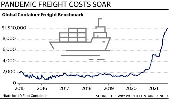 Chart of the day Sept 20