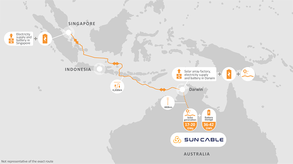 The company’s proposed power transmission cable would run from Darwin through Indonesian waters to Singapore.