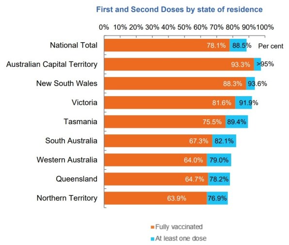 NSW COVID LIVE UPDATES NSW restrictions eased for fully vaccinated